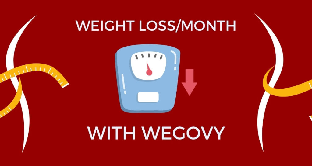 How Much Weight Can You Lose in a Month with Wegovy?